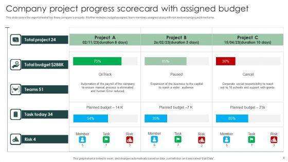 Progress Scorecard Ppt PowerPoint Presentation Complete Deck With Slides