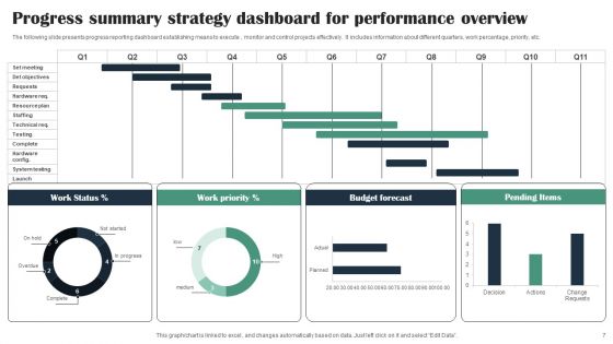 Progress Summary Ppt PowerPoint Presentation Complete Deck With Slides