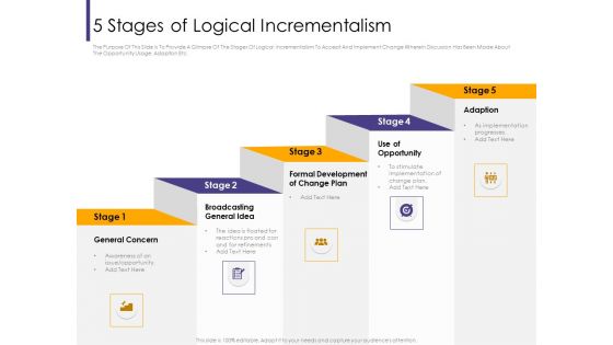 Progressive 5 Stages Of Logical Incrementalism Ppt File Professional PDF