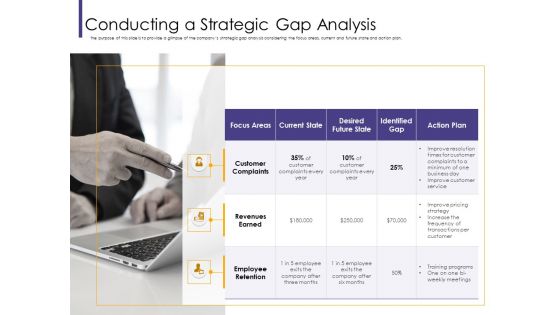 Progressive Conducting A Strategic Gap Analysis Ppt Templates PDF Progressive Conducting A Strategic Gap Analysis Ppt Templates PDF