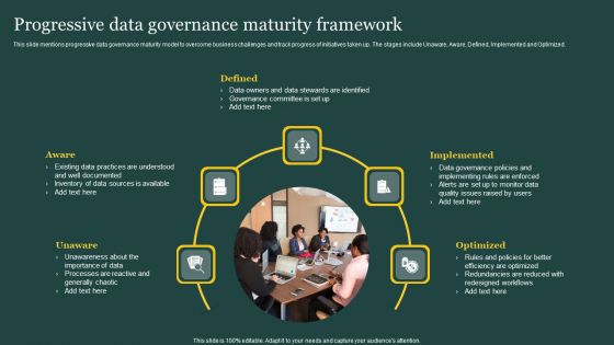Progressive Data Governance Maturity Framework Ppt PowerPoint Presentation File Infographics PDF