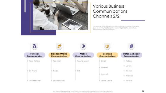 Progressive Ppt PowerPoint Presentation Complete Deck With Slides
