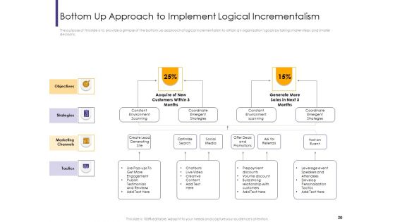 Progressive Ppt PowerPoint Presentation Complete Deck With Slides
