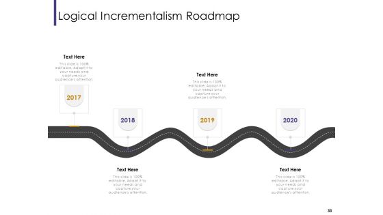 Progressive Ppt PowerPoint Presentation Complete Deck With Slides