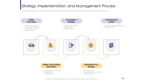 Progressive Ppt PowerPoint Presentation Complete Deck With Slides