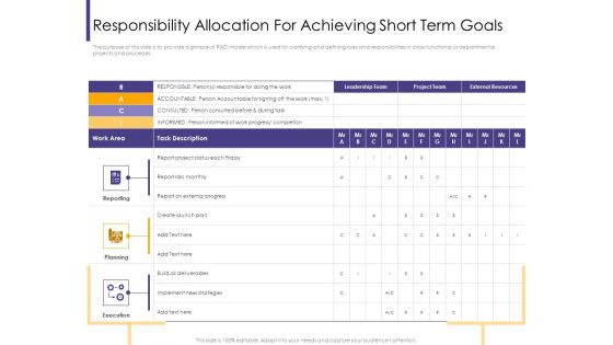 Progressive Responsibility Allocation For Achieving Short Term Goals Ppt Layouts Gallery PDF
