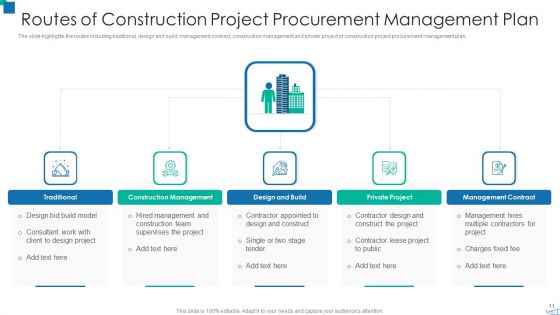 Project Acquisition Administration Plan Ppt PowerPoint Presentation Complete With Slides