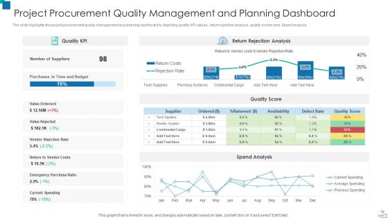 Project Acquisition Administration Plan Ppt PowerPoint Presentation Complete With Slides