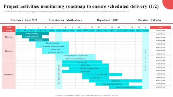 Project Activities Monitoring Roadmap To Ensure Scheduled Delivery Template PDF