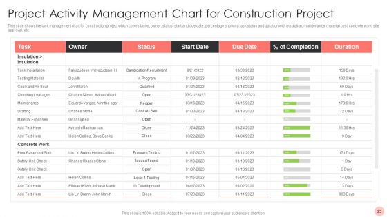 Project Activity Management Ppt PowerPoint Presentation Complete With Slides