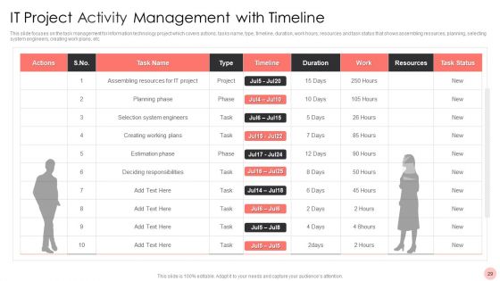 Project Activity Management Ppt PowerPoint Presentation Complete With Slides