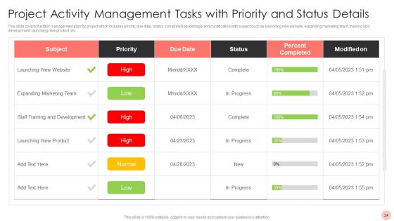 Project Activity Management Ppt PowerPoint Presentation Complete With Slides