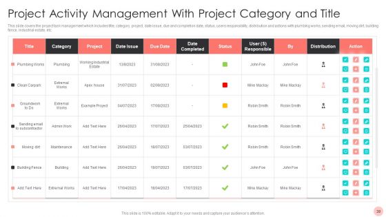 Project Activity Management Ppt PowerPoint Presentation Complete With Slides