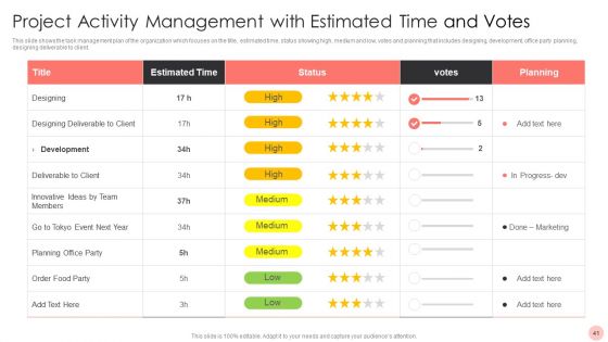 Project Activity Management Ppt PowerPoint Presentation Complete With Slides