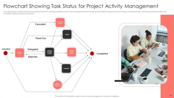 Project Activity Management Ppt PowerPoint Presentation Complete With Slides