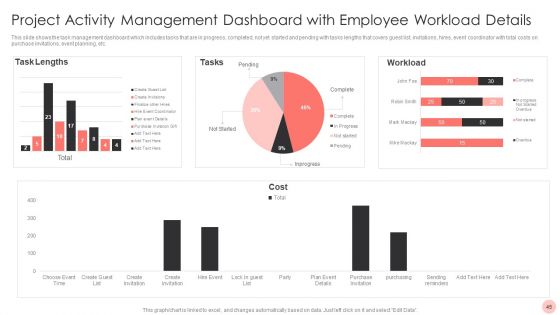 Project Activity Management Ppt PowerPoint Presentation Complete With Slides