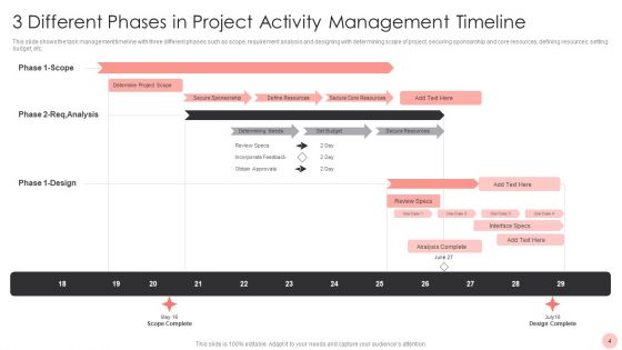 Project Activity Management Ppt PowerPoint Presentation Complete With Slides