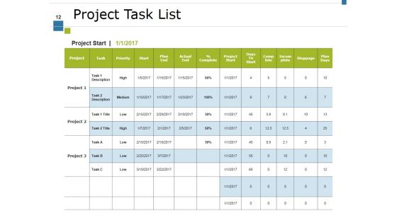Project Activity Ppt PowerPoint Presentation Complete Deck With Slides