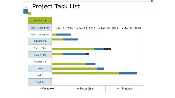 Project Activity Ppt PowerPoint Presentation Complete Deck With Slides