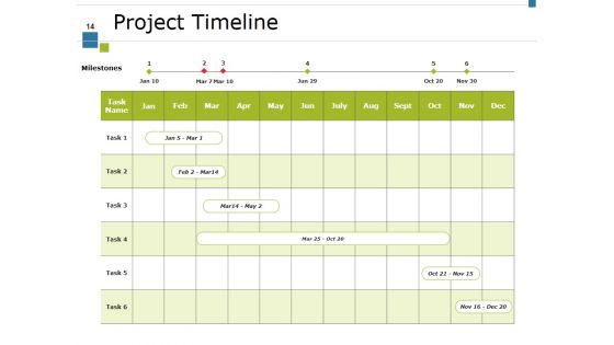 Project Activity Ppt PowerPoint Presentation Complete Deck With Slides
