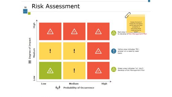 Project Activity Ppt PowerPoint Presentation Complete Deck With Slides