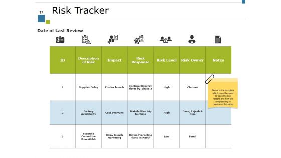 Project Activity Ppt PowerPoint Presentation Complete Deck With Slides
