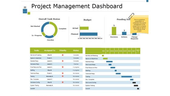 Project Activity Ppt PowerPoint Presentation Complete Deck With Slides