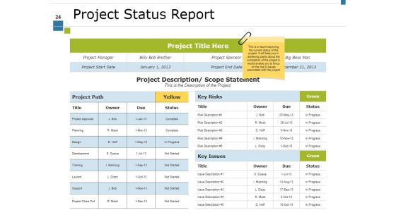 Project Activity Ppt PowerPoint Presentation Complete Deck With Slides
