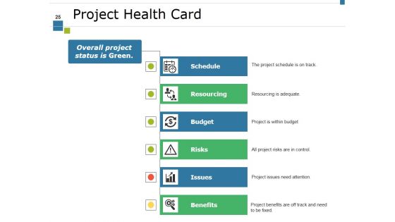 Project Activity Ppt PowerPoint Presentation Complete Deck With Slides