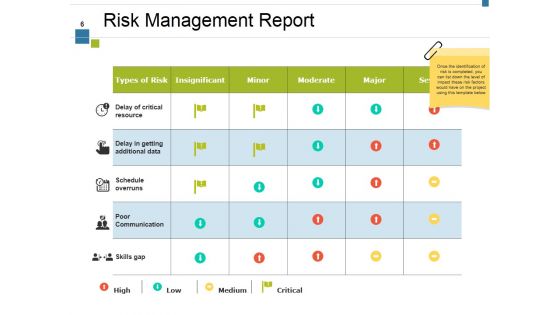 Project Activity Ppt PowerPoint Presentation Complete Deck With Slides