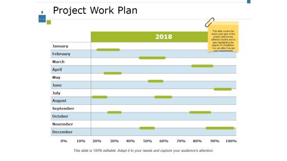 Project Activity Ppt PowerPoint Presentation Complete Deck With Slides
