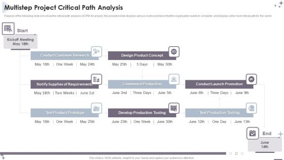 Project Administration Bundle Multistep Project Critical Path Analysis Designs PDF