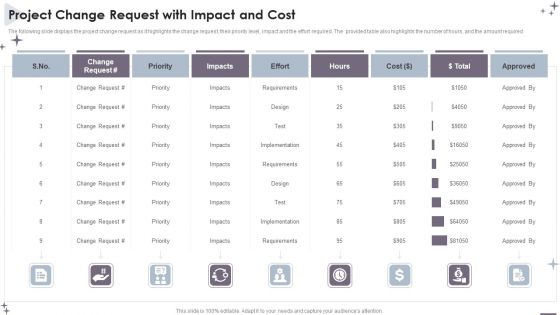 Project Administration Bundle Project Change Request With Impact And Cost Elements PDF