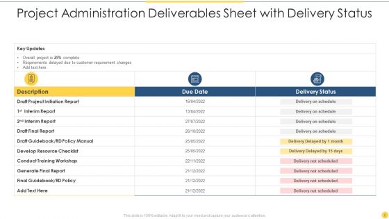 Project Administration Deliverables Ppt PowerPoint Presentation Complete With Slides