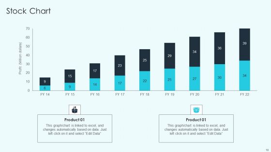 Project Administration Kpis Ppt PowerPoint Presentation Complete With Slides