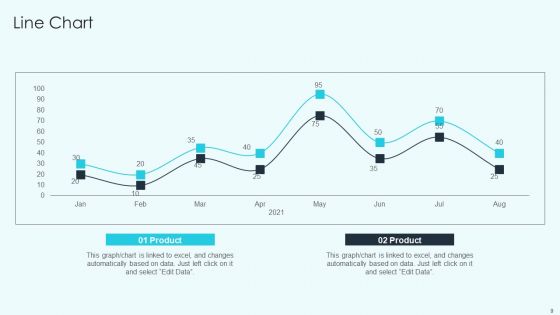 Project Administration Kpis Ppt PowerPoint Presentation Complete With Slides