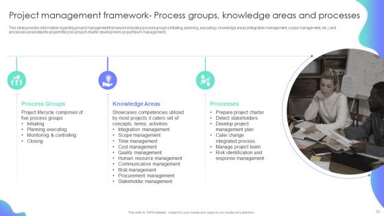 Project Administration Plan Playbook Ppt PowerPoint Presentation Complete Deck With Slides