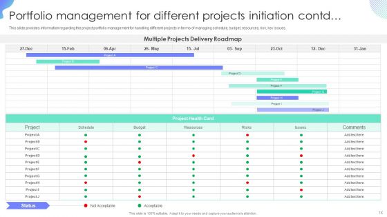 Project Administration Plan Playbook Ppt PowerPoint Presentation Complete Deck With Slides