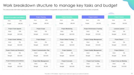 Project Administration Plan Playbook Ppt PowerPoint Presentation Complete Deck With Slides