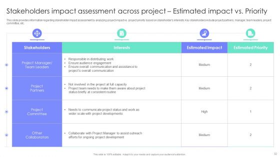 Project Administration Plan Playbook Ppt PowerPoint Presentation Complete Deck With Slides
