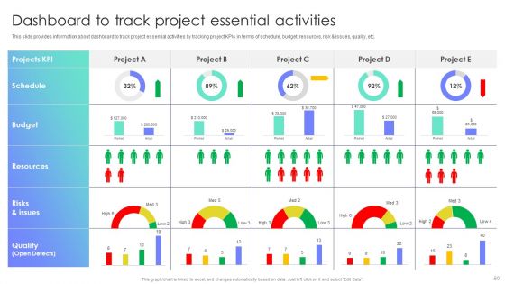 Project Administration Plan Playbook Ppt PowerPoint Presentation Complete Deck With Slides