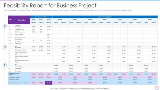 Project Administration Planning Feasibility Report For Business Project Ppt PowerPoint Presentation File Model PDF