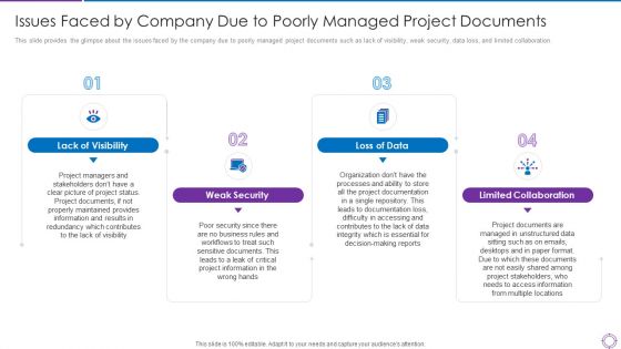 Project Administration Planning Issues Faced By Company Due To Poorly Managed Project Documents Portrait PDF