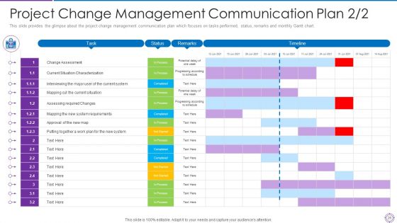 Project Administration Planning Ppt PowerPoint Presentation Complete Deck With Slides