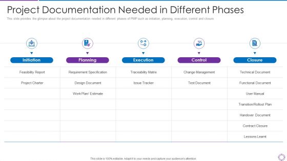 Project Administration Planning Project Documentation Needed In Different Phases Icons PDF