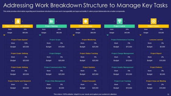 Project Administration Playbook Ppt PowerPoint Presentation Complete Deck With Slides
