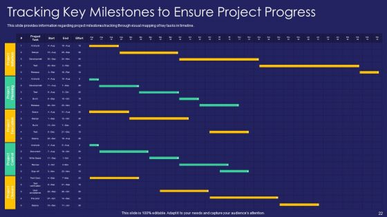 Project Administration Playbook Ppt PowerPoint Presentation Complete Deck With Slides