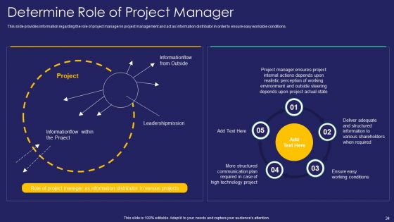 Project Administration Playbook Ppt PowerPoint Presentation Complete Deck With Slides
