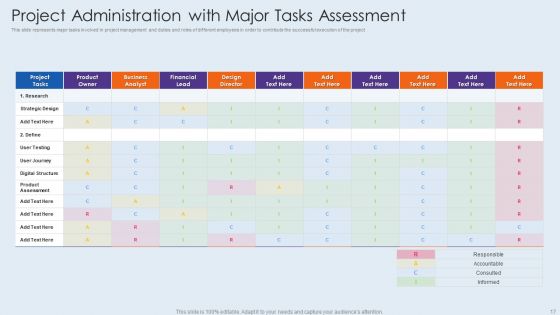Project Administration Ppt PowerPoint Presentation Complete With Slides