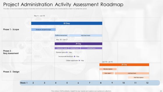 Project Administration Ppt PowerPoint Presentation Complete With Slides